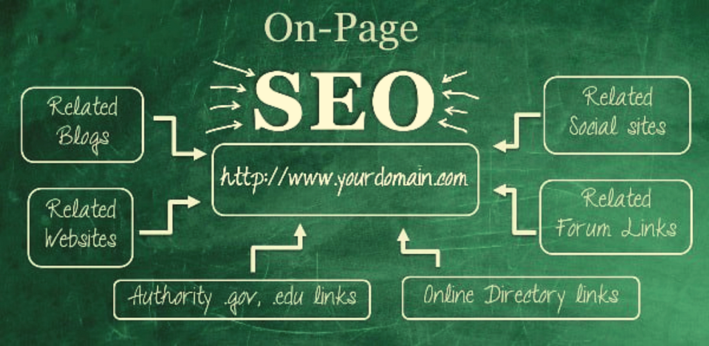 local seo checklist